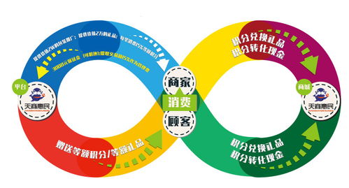 倒8字循環(huán)經(jīng)濟(jì)模式 共享軟件開發(fā)的時代密碼