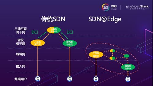 共享經(jīng)濟(jì)與邊緣計算的融合 PPIO邊緣云IaaS技術(shù)實踐分享
